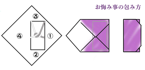 お悔み事の袱紗の包み方